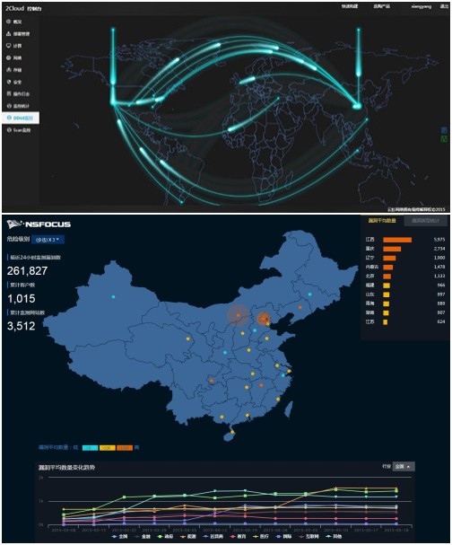 云环境下恶意行为监测系统及尊龙凯时科技网站安全预警与监测平台